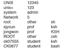 Linux System Programming 10강 : 네이버 블로그
