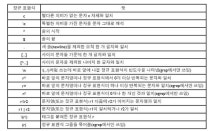 Linux System Programming 10강 : 네이버 블로그