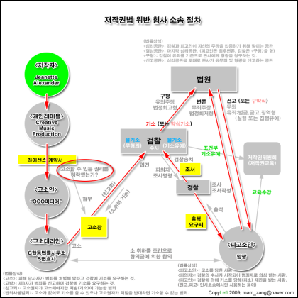레이블이 없는 단순한 심장 다이어그램