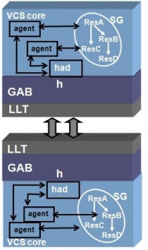 VCS Overview in Storage Foundation : 네이버 블로그