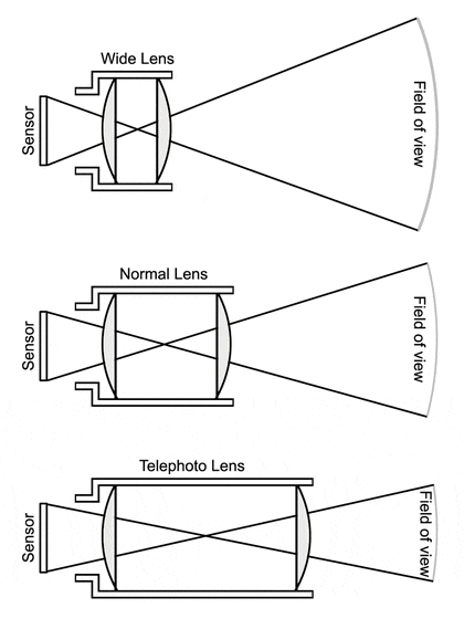 Optical Illusions (영문) : 네이버 블로그