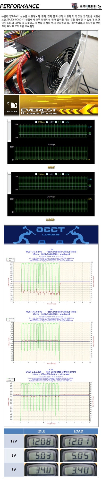 뉴클래식 라인업의 완성형 모델 등장! 마이크로닉스 New Classic 600W ActivePFC : 네이버 블로그