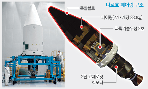  페어링 구조.. 