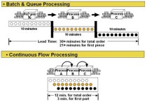 One Piece Flow 네이버 블로그