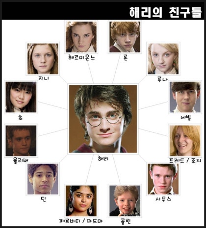 [네 번째 이야기] 해리포터와 불꽃의 고블렛' 드디어 그가 부활했다!