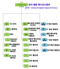영국 통합 특수전 사령부 (UKSF : United Kingdom Special Forces) : 네이버 블로그