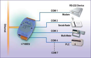 ICPDAS - Internet Communication Controller