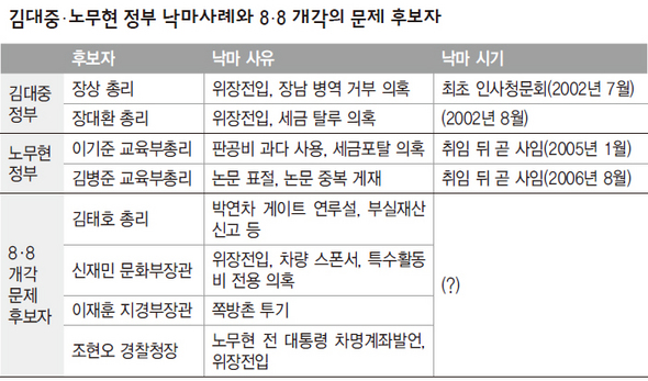  아 정말... 정치엔 관심없던 내가.........