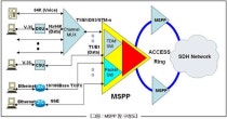 MSPP 시스템 : 네이버 블로그