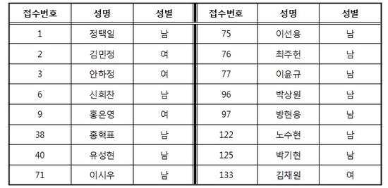  충곽 합격