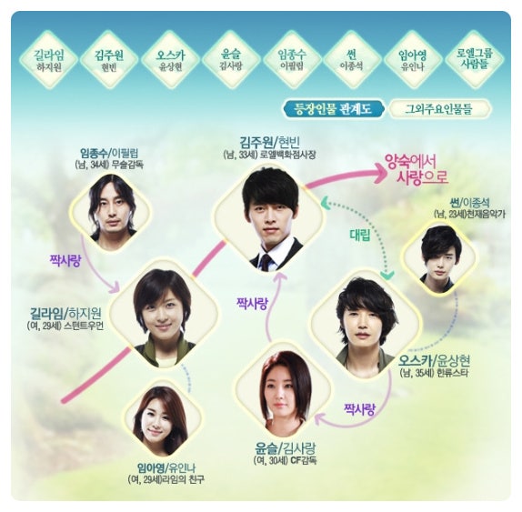 ( 백지영 - 그여자 ) 노래와 가사 - 시크릿 가든 OST