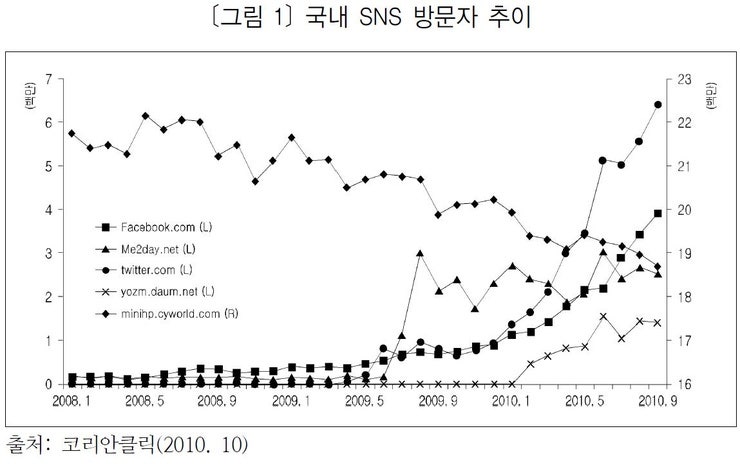 『소셜 네트워크』_창시자 마크 주커버그의 실화 vs 영화 페이스북 후기