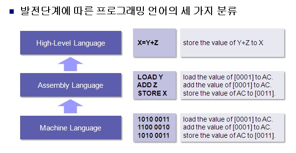  Lecture_1 프로그래밍 언어