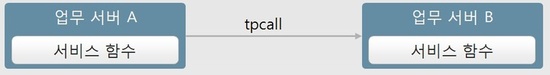  tpcall과 dlcall