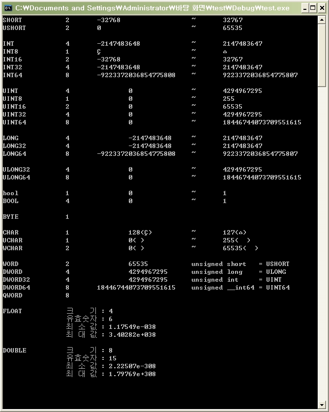 [C++] 변수형 크기 최소 최대 정리