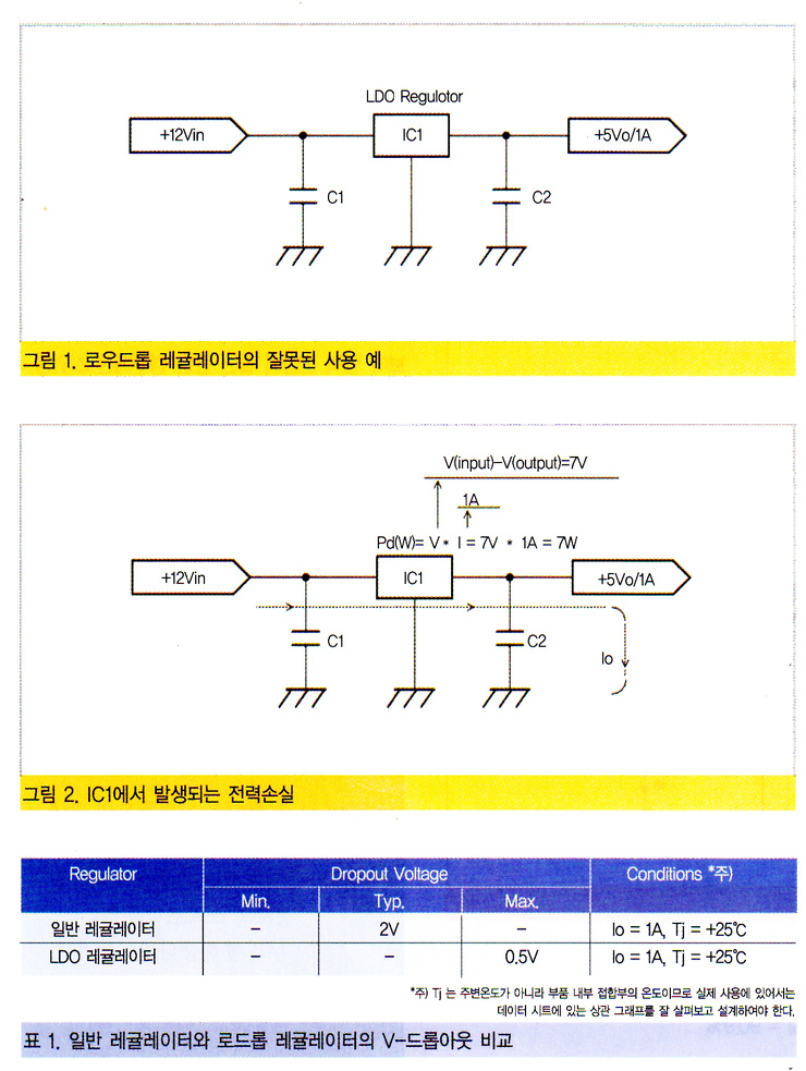  [테크월드 2011.02] 전원공급장치 초보 사용자를 위한 노하우