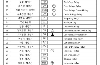 전기심볼 : 네이버 블로그 전기심볼 : 네이버 블로그