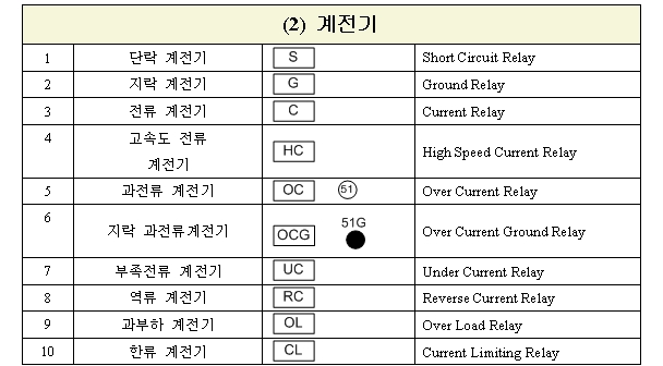 전기심볼 : 네이버 블로그 전기심볼 : 네이버 블로그