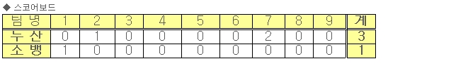 2월26일 <b>두산</b>베어스 전지훈련 (vs <b>소프트뱅크</b>2군 <b>연습경기</b>)