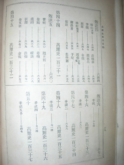 고려사 高麗史 全三卷 國書刊行會代表 市島謙吉 編集 ／國書刊行