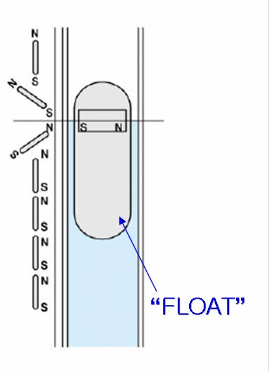 대산산업단지 계장 Magnetic float type level gauge kmf25a- korea special co LTD 