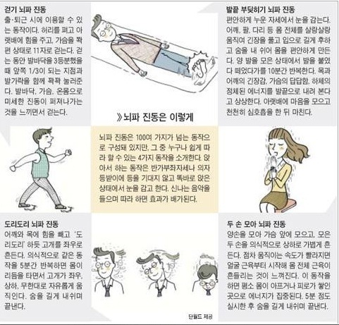  효과적인 감정조절법