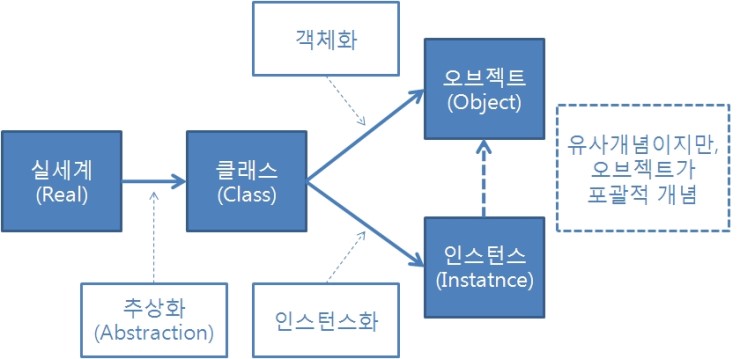 https://m.blog.naver.com/PostView.nhn?blogId=satyee&logNo=140128005527&proxyReferer=https:%2F%2Fwww.google.com%2F