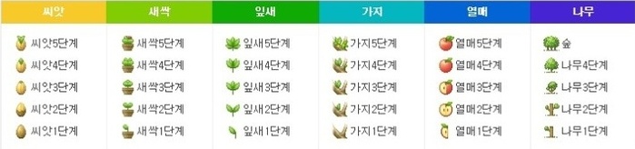  카페제작에서 홍보까지 전반적인 설명입니다.
