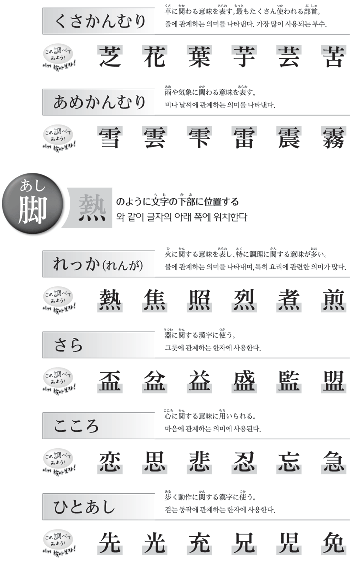 일본어 공부 한자 정복 필수 아이템 부수명 네이버 블로그