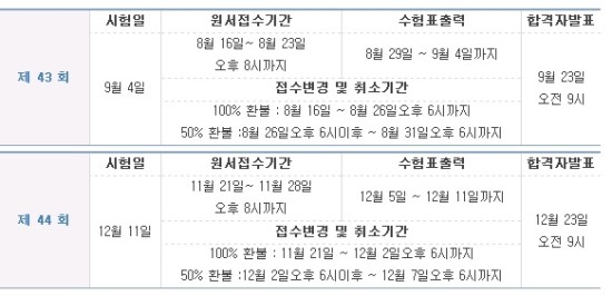  AFPK 시험정보