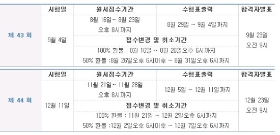 AFPK 시험정보