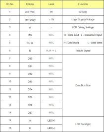CLCD DataSheet 보는법 : 네이버 블로그