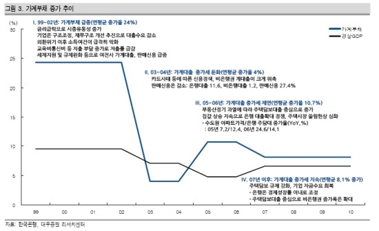 [경제시황] 가계부채 연착륙 종합대책(11.6.29)주요내용
