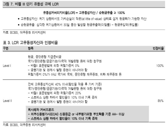 커버드본드(Covered Bond) 3. 장점