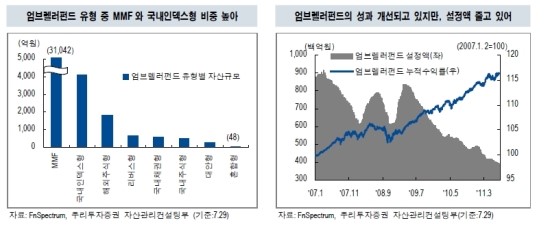 [Fund] 엄브렐러 펀드