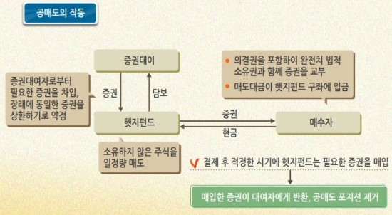 헤지펀드(Hedge Fund) 4. 롱숏전략(Long/Short)