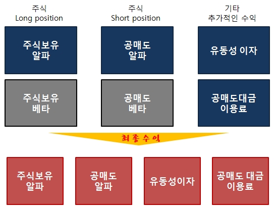 헤지펀드(Hedge Fund) 6. 시장중립 전략(Market Neutral)