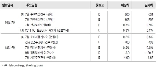 [경제시황] 혼란스러울땐 경제지표를 살펴보자.