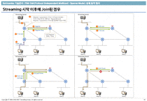 [Network Protocol] PIM-SM(Protocol Independent Multicast-Sparse Mode ...
