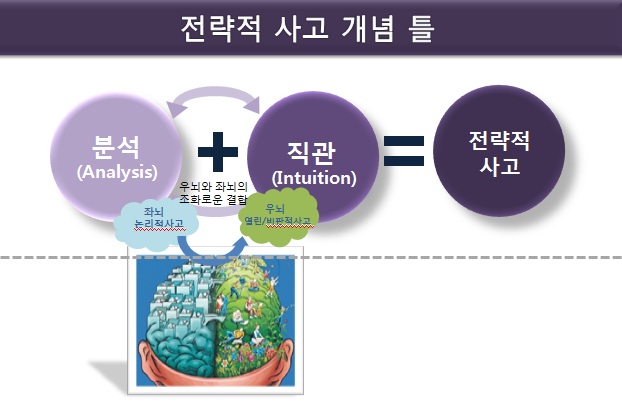 영어독해 기초_전략적 사고 Strategic thinking (11)