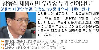 "반대한 의원 누구냐?", 국회의원(강용석) <b>징계</b>안 부결, 김형오... 