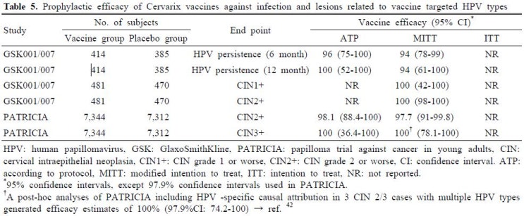 자궁경부암 백신 인유두종 바이러스 백신 hpv vaccine 에 대한 의문 네이버 블로그