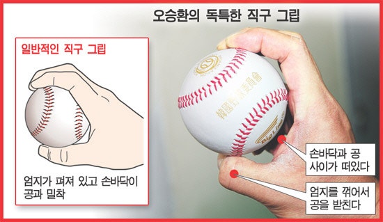 오승환의 악력 그리고 직구(초속,종속)와 포심