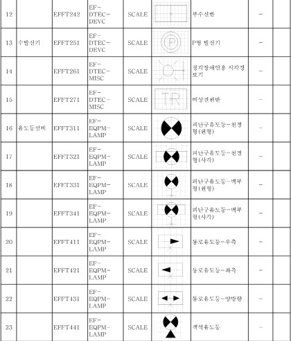 도면 기호-소방 전기 분야 : 네이버 블로그 도면 기호-소방 전기 분야 : 네이버 블로그