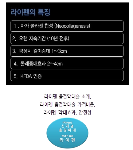  라이펜 수술비용 , 확대효과 및 부작용 