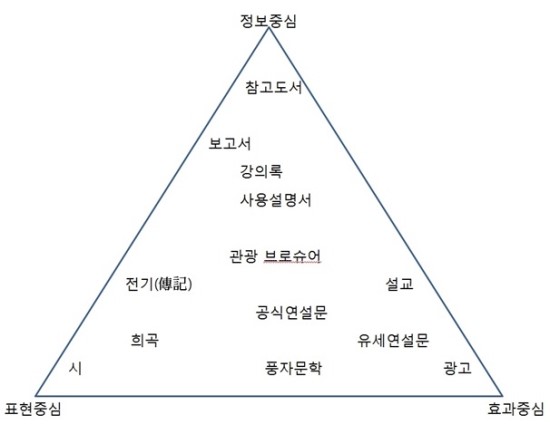 정호정 교수님 저, 제대로 된 통역/번역의 이해 요약 - 8장