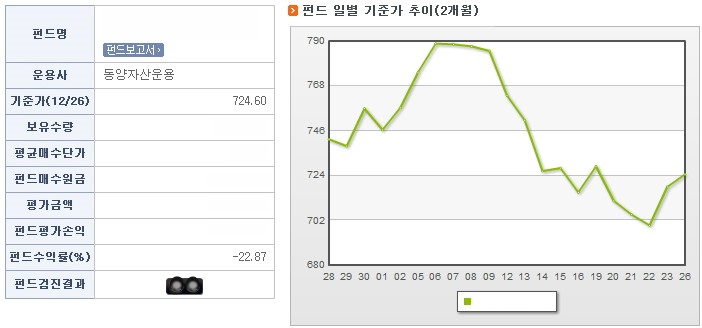  [111226] 펀드 현황...