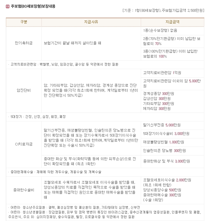  동*생명 꿈나무자녀사랑보험