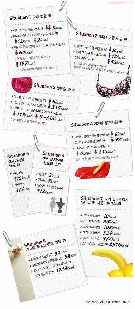  섹스할 때 소모 칼로리