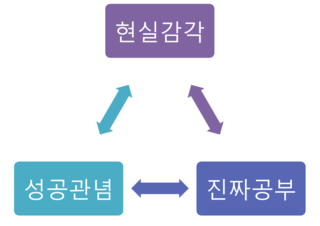  #9. 스물일곱 이건희처럼